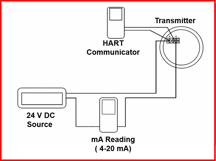 level transmitter Calibration Setup Diagram