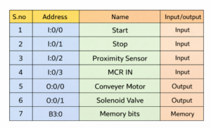 MCR in PLC: How to Use Master Control Reset Instruction