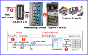 Marshing Box Marshalling Cabinet: Definition, Types, Applications