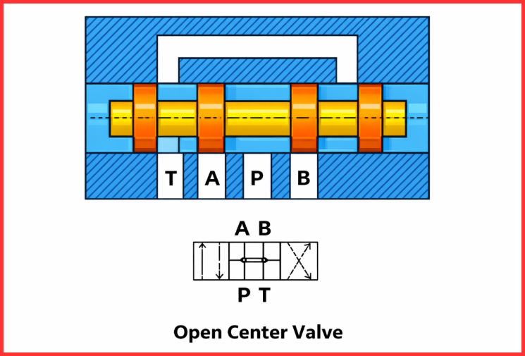 open center spool valve