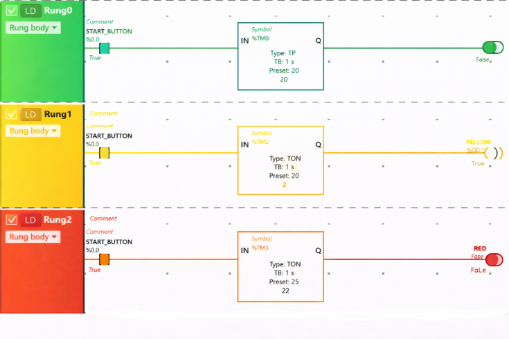 rung 1 testing step2