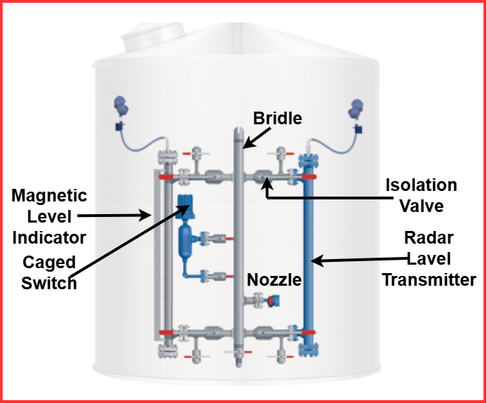 what is bridle in level measurement