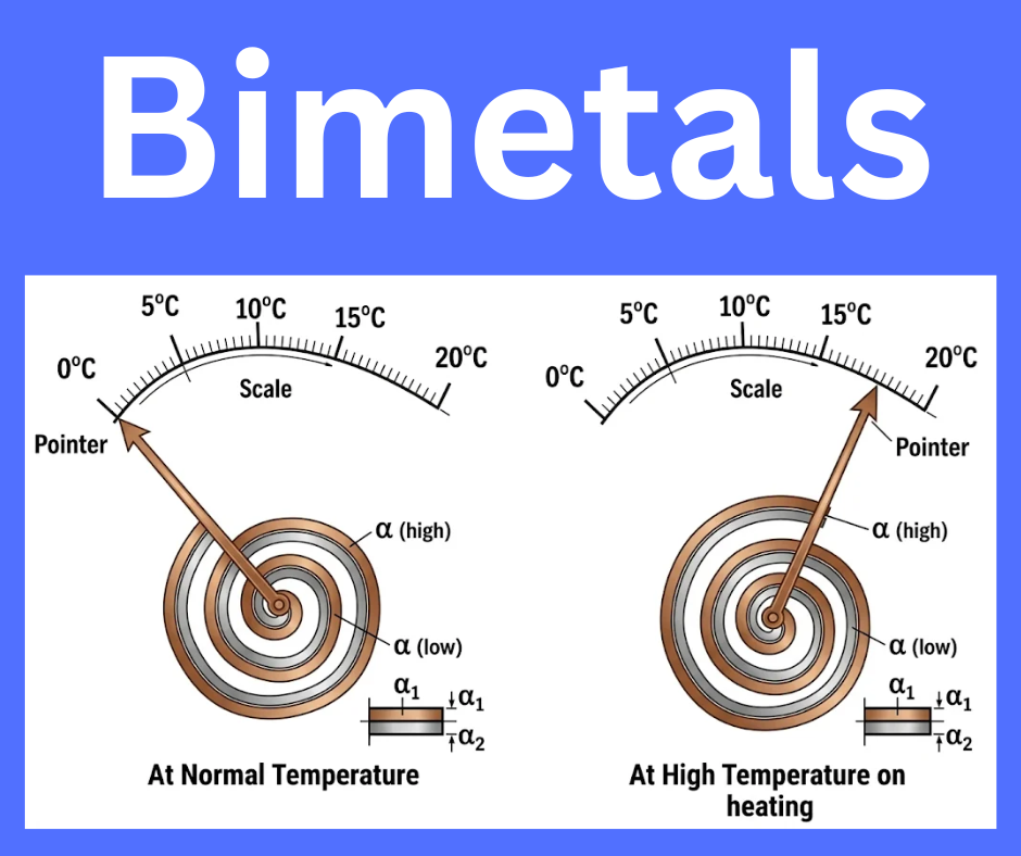 Bimetal: Definition, Properties, Working & Applications Explained
