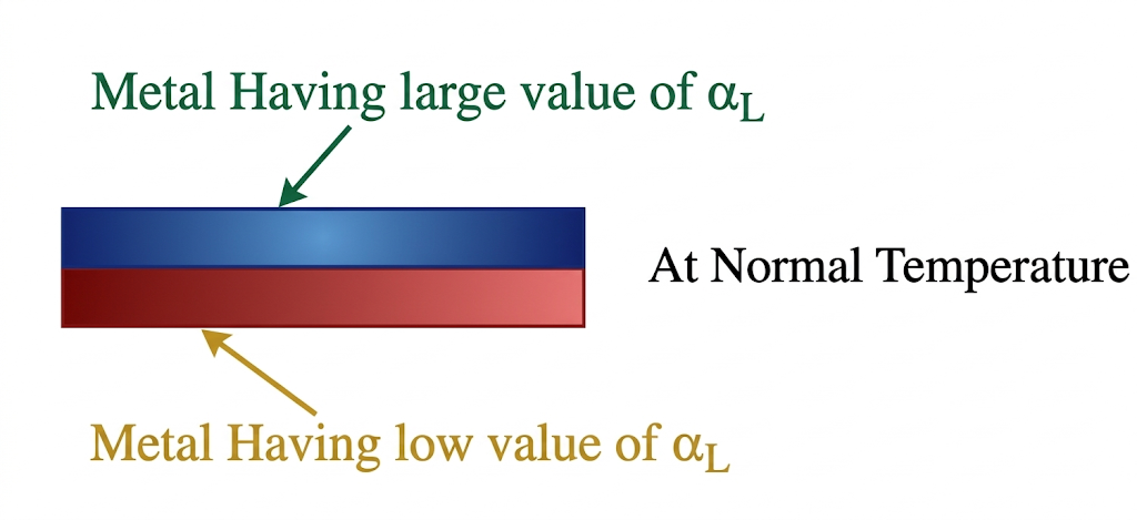 bimetal strip diagram at room temperature