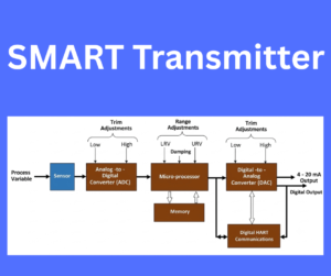 SMART Transmitter explained