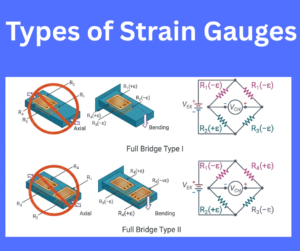 Types of Strain Gauges explained