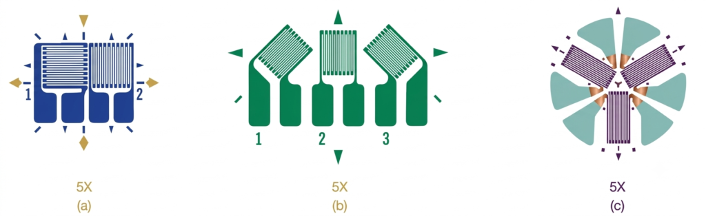 tee rosette, rectangular rosette, and delta rosette strain gauge
